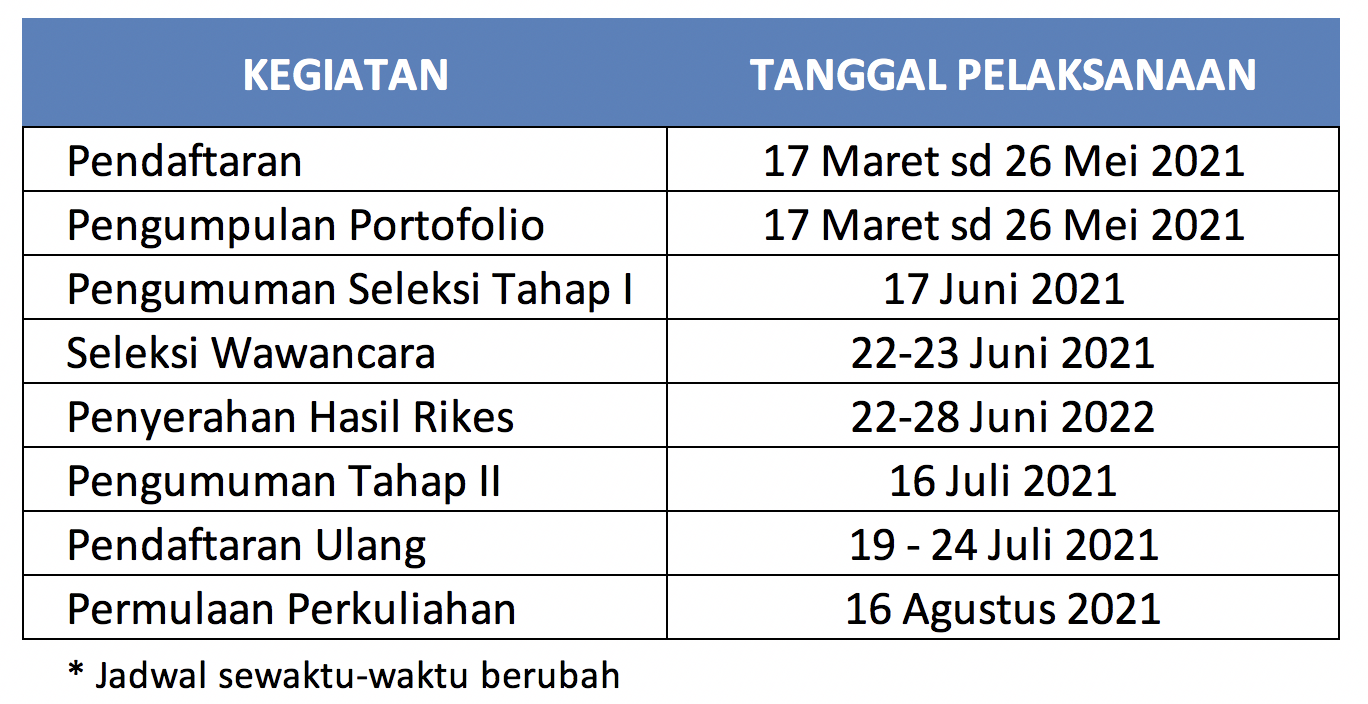 Jadwal RPL